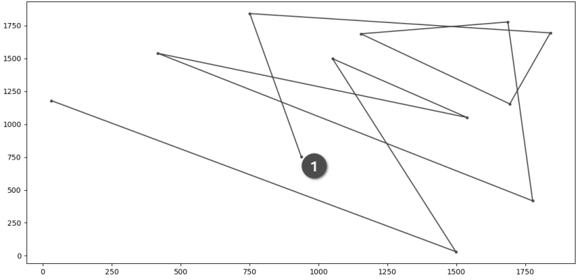 Example of obfuscation coefficients in their order